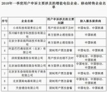 工信部下架今日头条新闻等46款不良手机App