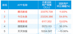  除了游戏领域的碰撞