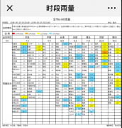  目前还没有接到险情报告