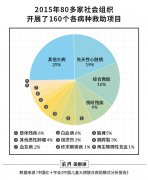 在20多年的临床工作中